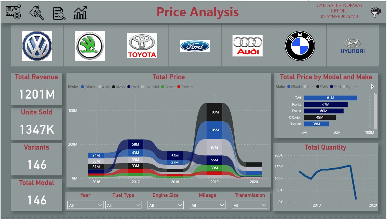 Price_Analysis